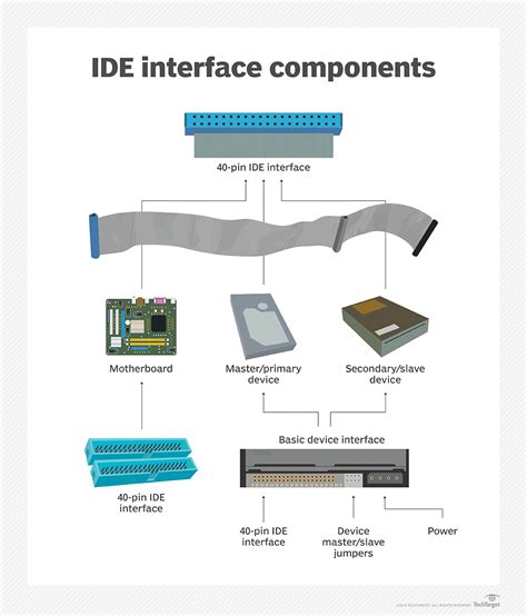 integrated drive electronics|Parallel ATA .